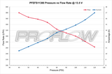 Proflow 650HP 300LPH EPI Fuel Pump
